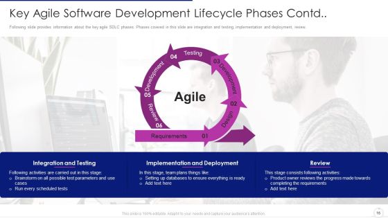 Software Development Life Cycle Agile Model IT Ppt PowerPoint Presentation Complete Deck With Slides Slide16