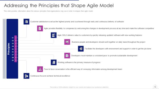 Software Development Life Cycle Agile Model IT Ppt PowerPoint Presentation Complete Deck With Slides Slide19