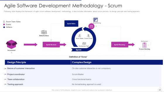 Software Development Life Cycle Agile Model IT Ppt PowerPoint Presentation Complete Deck With Slides Slide20