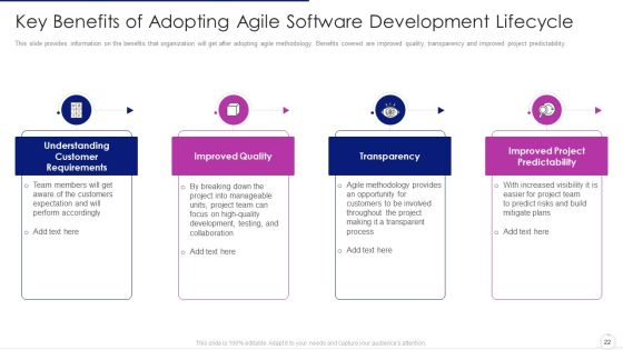 Software Development Life Cycle Agile Model IT Ppt PowerPoint Presentation Complete Deck With Slides Slide22
