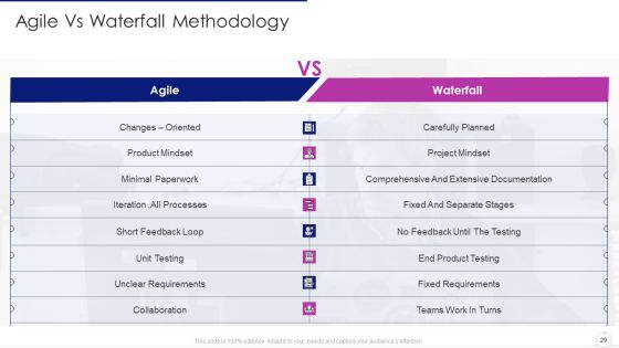 Software Development Life Cycle Agile Model IT Ppt PowerPoint Presentation Complete Deck With Slides Slide29