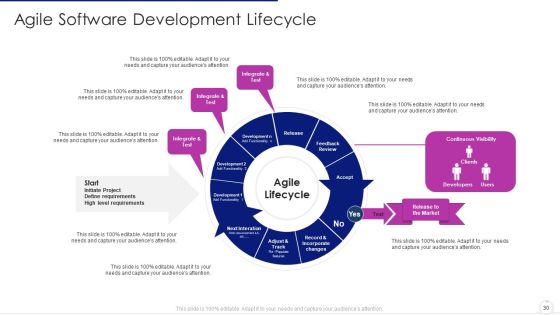 Software Development Life Cycle Agile Model IT Ppt PowerPoint Presentation Complete Deck With Slides Slide30