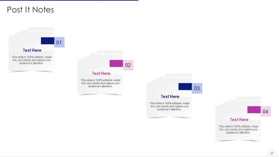 Software Development Life Cycle Agile Model IT Ppt PowerPoint Presentation Complete Deck With Slides Slide37