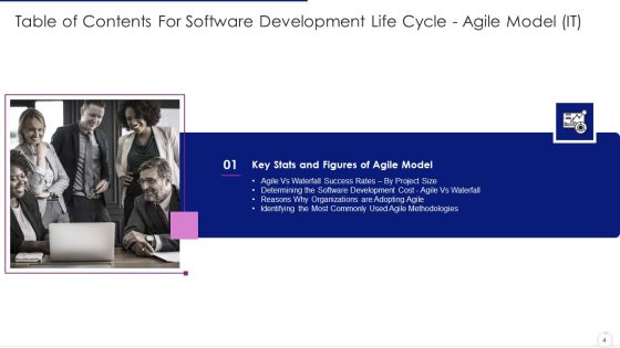 Software Development Life Cycle Agile Model IT Ppt PowerPoint Presentation Complete Deck With Slides Slide04