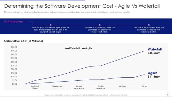 Software Development Life Cycle Agile Model IT Ppt PowerPoint Presentation Complete Deck With Slides Slide06