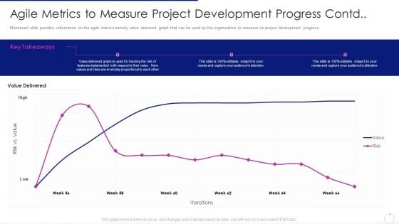 Software Development Life Cycle Agile Model It Agile Metrics To Measure Project Development Progress Contd Download PDF