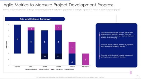 Software Development Life Cycle Agile Model It Agile Metrics To Measure Project Development Progress Structure PDF