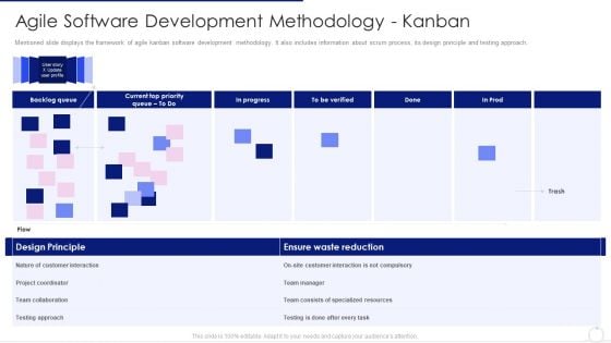 Software Development Life Cycle Agile Model It Agile Software Development Methodology Kanban Information PDF
