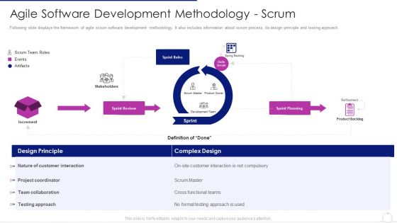 Software Development Life Cycle Agile Model It Agile Software Development Methodology Scrum Clipart PDF