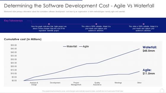 Software Development Life Cycle Agile Model It Determining The Software Development Cost Agile Vs Waterfall Sample PDF