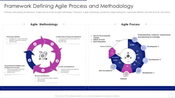 Software Development Life Cycle Agile Model It Framework Defining Agile Process And Methodology Download PDF