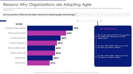 Software Development Life Cycle Agile Model It Reasons Why Organizations Are Adopting Agile Sample PDF