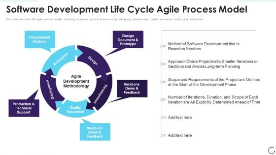 Software Development Life Cycle Agile Process Model Clipart PDF