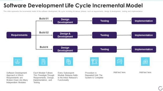 Software Development Life Cycle Incremental Model Portrait PDF