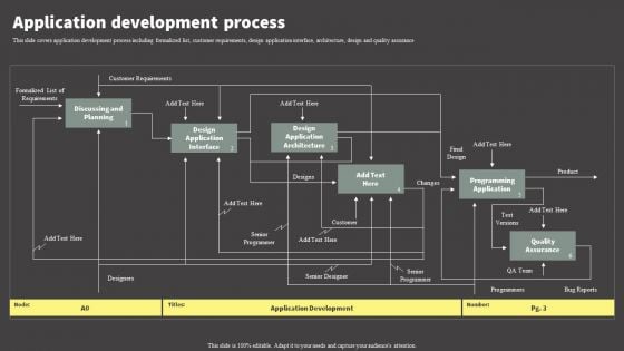 Software Development Life Cycle Planning Application Development Process Icons PDF