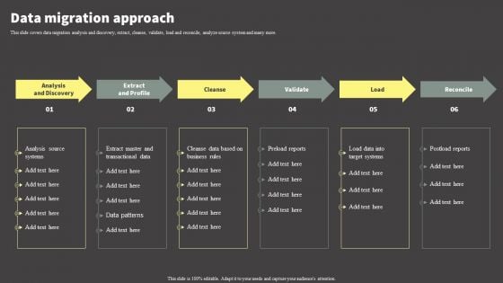Software Development Life Cycle Planning Data Migration Approach Elements PDF Software Development Life Cycle Planning Data Migration Approach Elements PDF