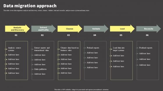 Software Development Life Cycle Planning Data Migration Approach Elements PDF