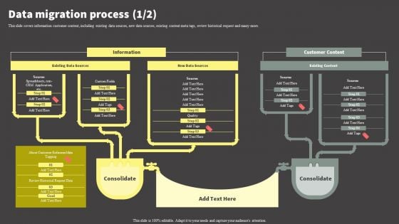 Software Development Life Cycle Planning Data Migration Process Clipart PDF