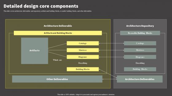 Software Development Life Cycle Planning Detailed Design Core Components Diagrams PDF