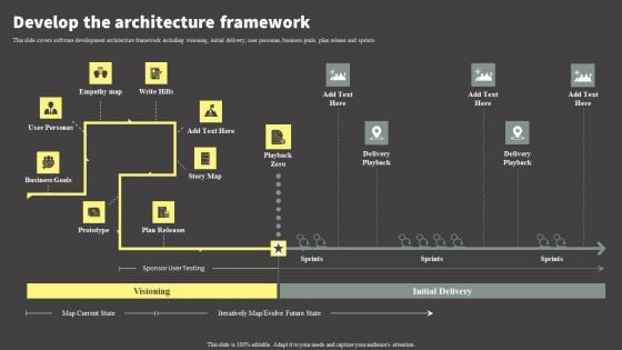 Software Development Life Cycle Planning Develop The Architecture Framework Portrait PDF