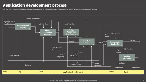 Software Development Life Cycle Planning Ppt PowerPoint Presentation Complete Deck With Slides
