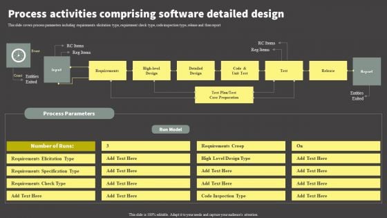 Software Development Life Cycle Planning Process Activities Comprising Software Detailed Design Structure PDF