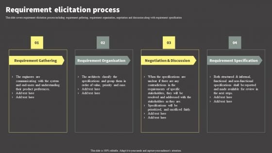 Software Development Life Cycle Planning Requirement Elicitation Process Diagrams PDF