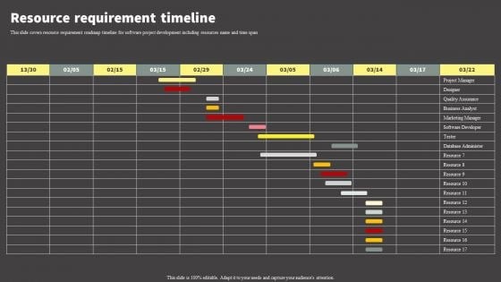 Software Development Life Cycle Planning Resource Requirement Timeline Guidelines PDF