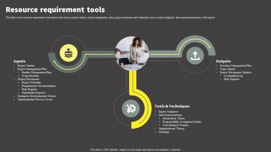 Software Development Life Cycle Planning Resource Requirement Tools Graphics PDF