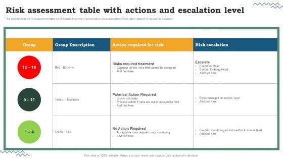 Software Development Life Cycle Planning Risk Assessment Table With Actions And Escalation Level Icons PDF