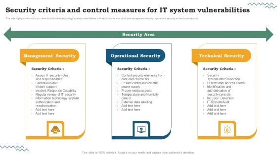 Software Development Life Cycle Planning Security Criteria And Control Measures For IT System Vulnerabilities Brochure PDF