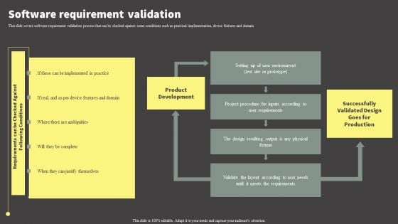 Software Development Life Cycle Planning Software Requirement Validation Graphics PDF