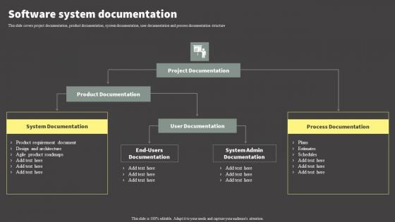 Software Development Life Cycle Planning Software System Documentation Rules PDF