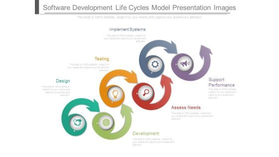 Software Development Life Cycles Model Presentation Images