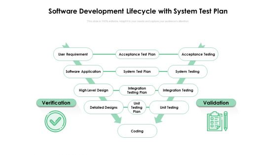 Software Development Lifecycle With System Test Plan Ppt PowerPoint Presentation Gallery Graphics PDF