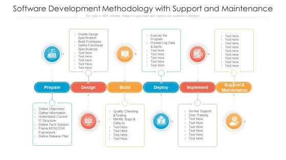 Software Development Methodology With Support And Maintenance Ppt Model Ideas PDF