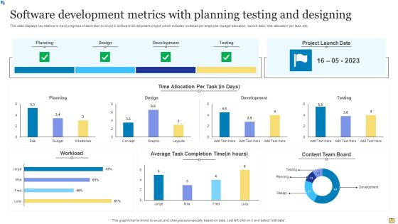 Software Development Metrics Ppt PowerPoint Presentation Complete Deck With Slides Slide09