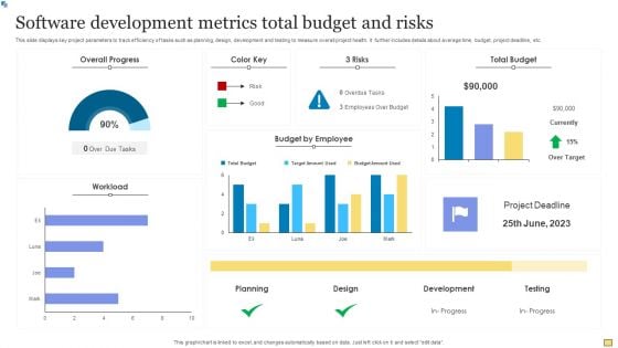 Software Development Metrics Total Budget And Risks Summary PDF