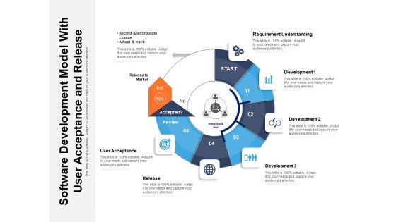 Software Development Model With User Acceptance And Release Ppt PowerPoint Presentation Gallery Guidelines PDF