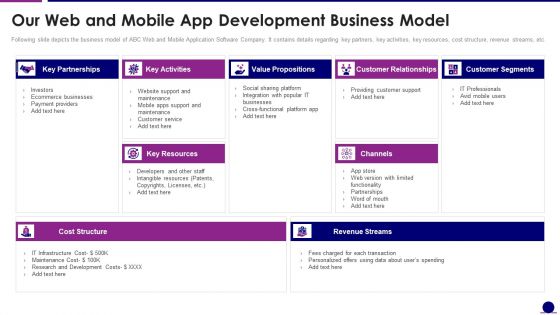 Software Development Pitch Deck Our Web And Mobile App Development Business Model Guidelines PDF