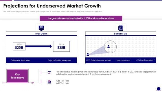 Software Development Pitch Deck Projections For Underserved Market Growth Pictures PDF