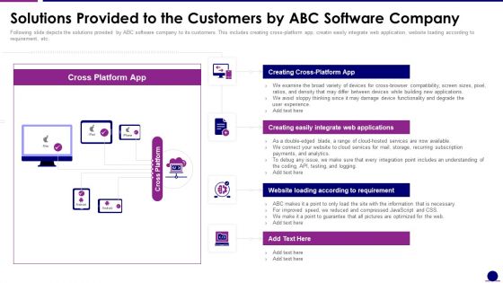 Software Development Pitch Deck Solutions Provided To The Customers By Abc Software Company Rules PDF