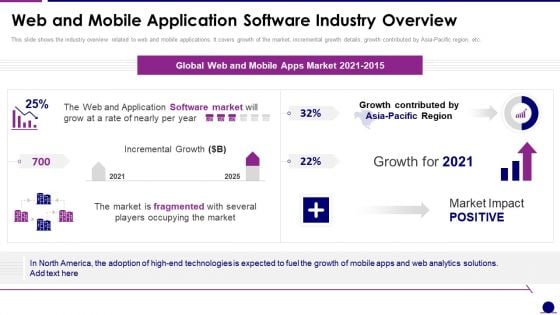 Software Development Pitch Deck Web And Mobile Application Software Industry Overview Rules PDF