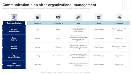 Software Development Playbook Communication Plan After Organizational Management Mockup PDF