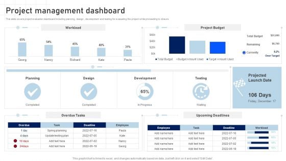 Software Development Playbook Project Management Dashboard Ideas PDF