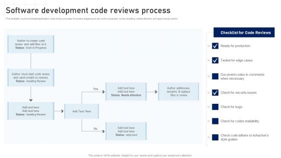 Software Development Playbook Software Development Code Reviews Process Diagrams PDF