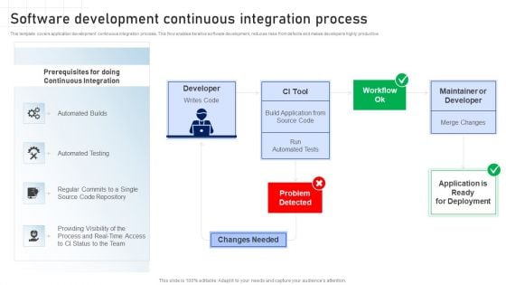 Software Development Playbook Software Development Continuous Integration Process Topics PDF