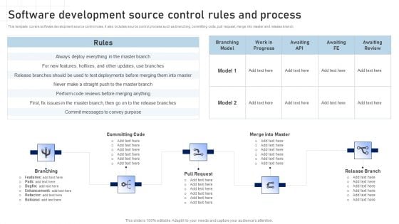 Software Development Playbook Software Development Source Control Rules And Process Diagrams PDF