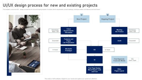 Software Development Playbook UI UX Design Process For New And Existing Projects Introduction PDF