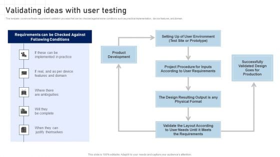 Software Development Playbook Validating Ideas With User Testing Structure PDF